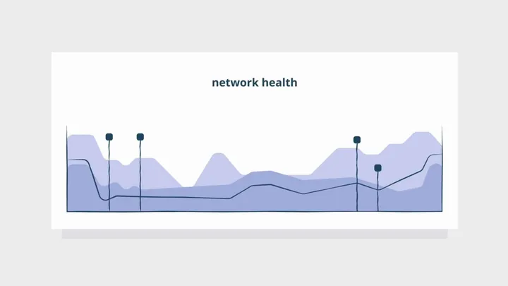 AI Solutions – AppNeta