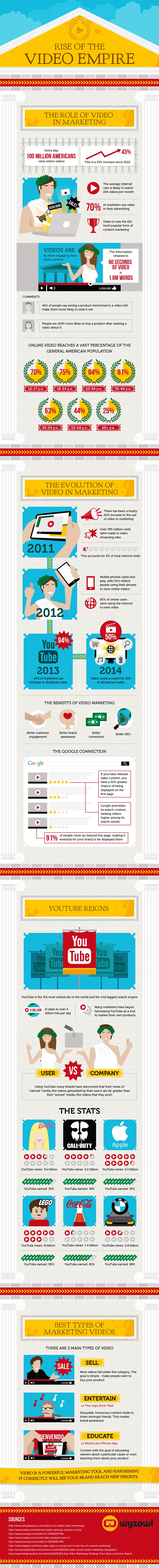 The Rise of Video Marketing infographic