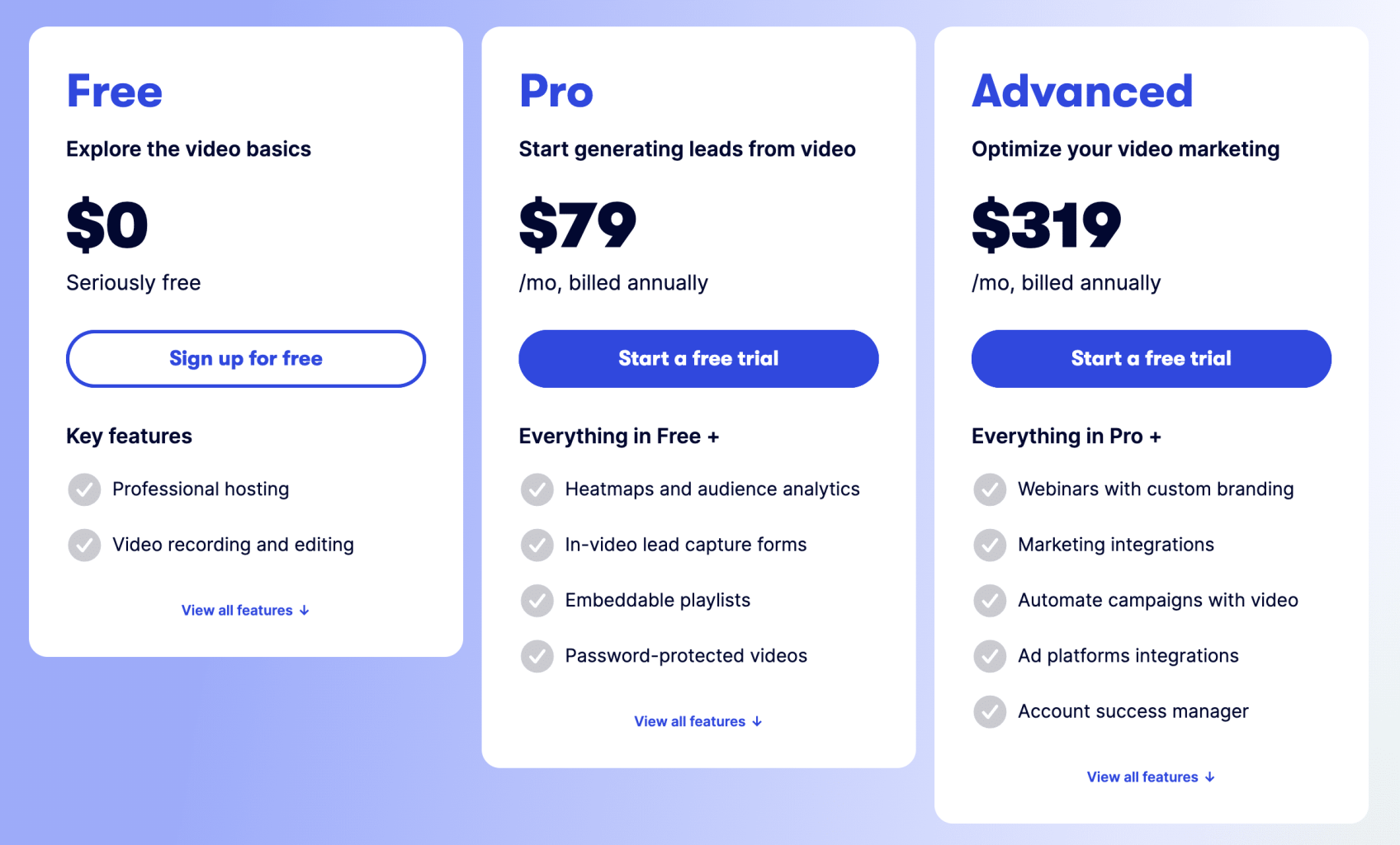 wistia pricing