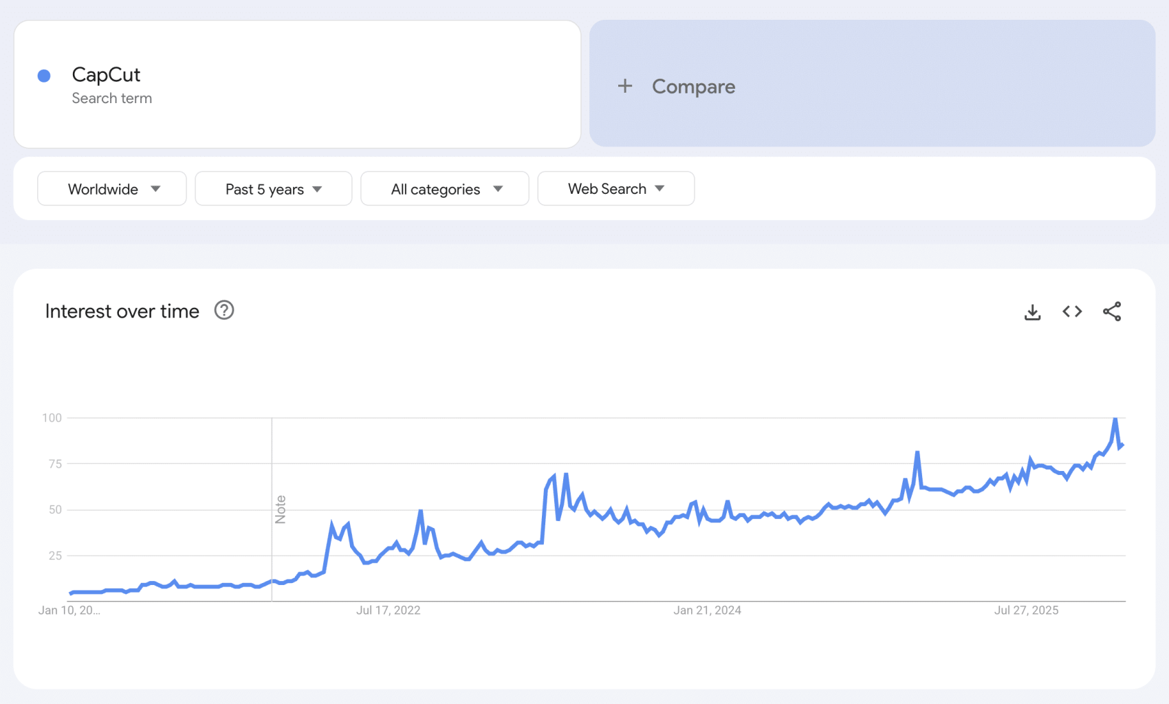 capcut google trends