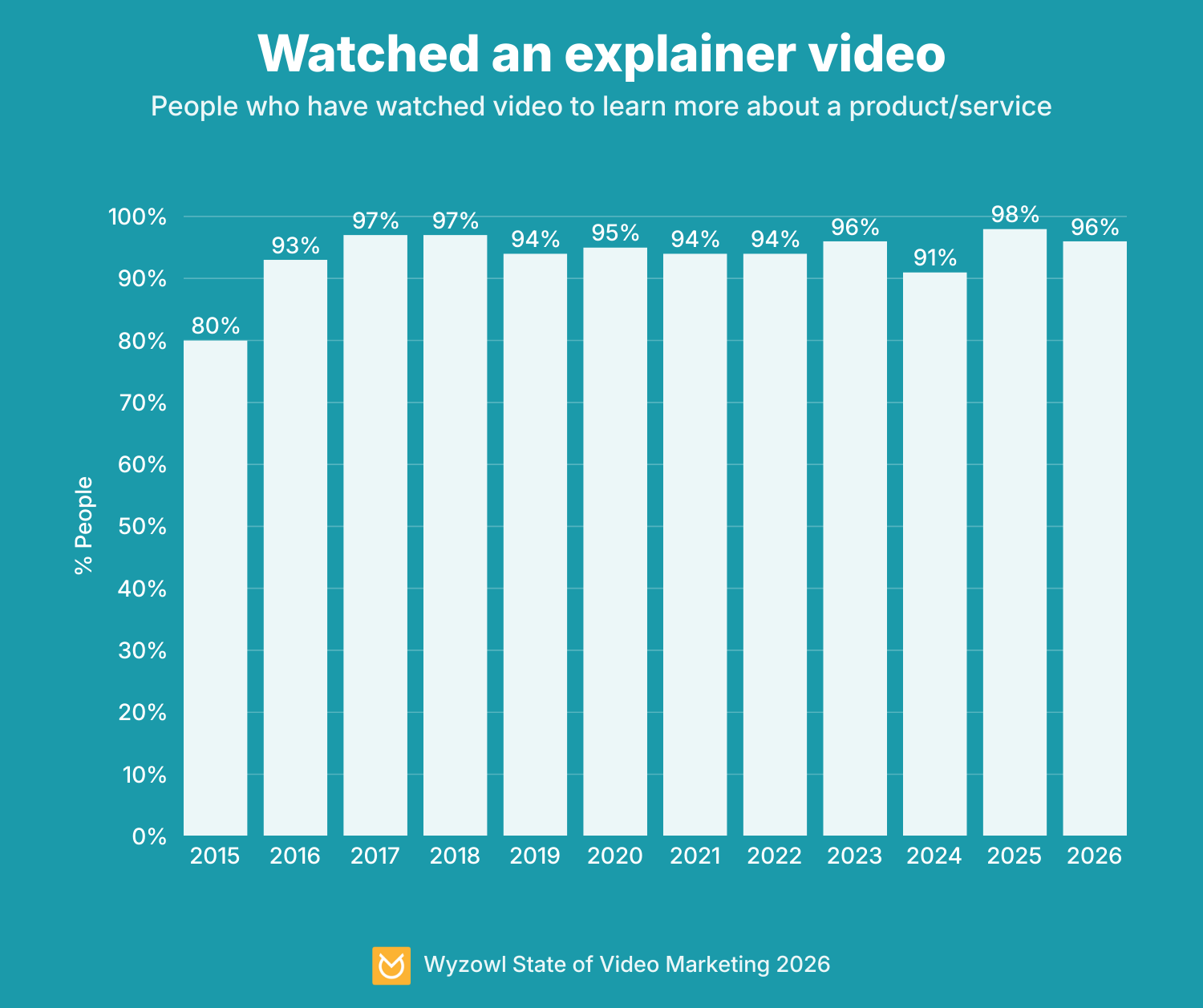 Watched an explainer video